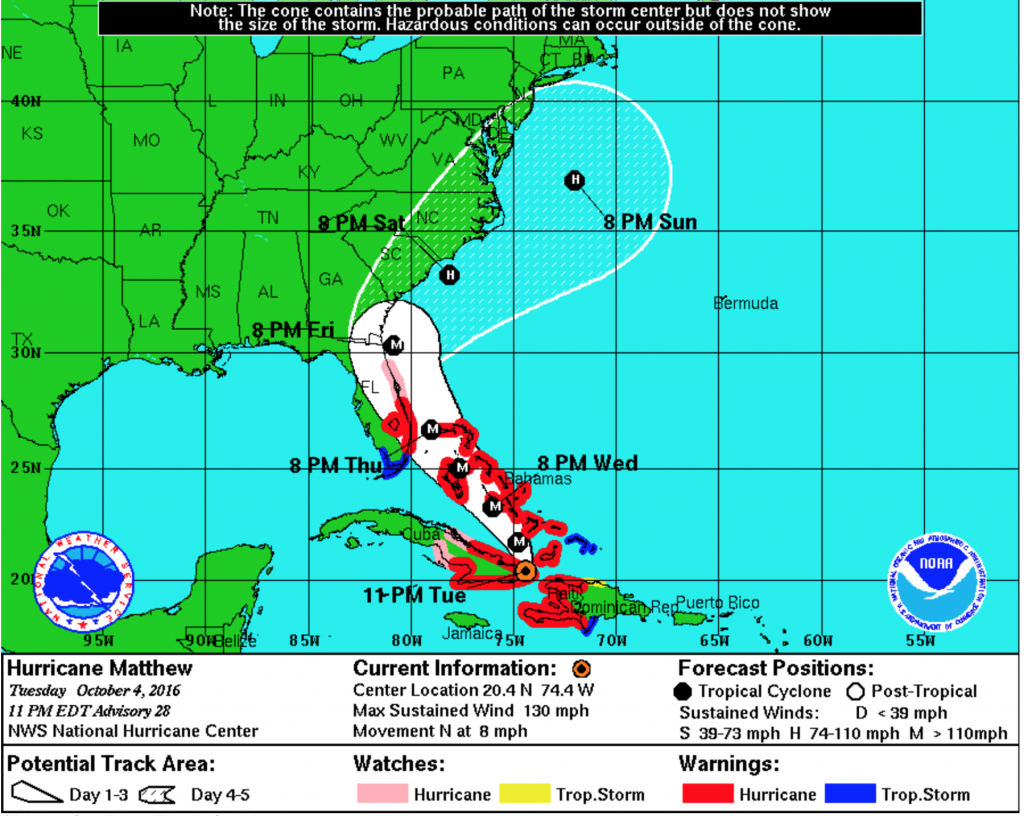 mathew hurricane track